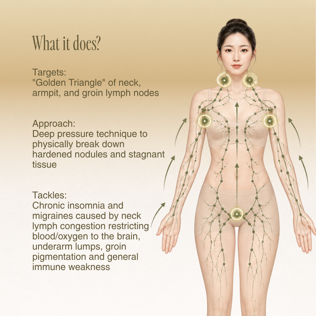 Lymphatic Detox