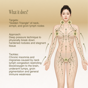 Lymphatic Detox